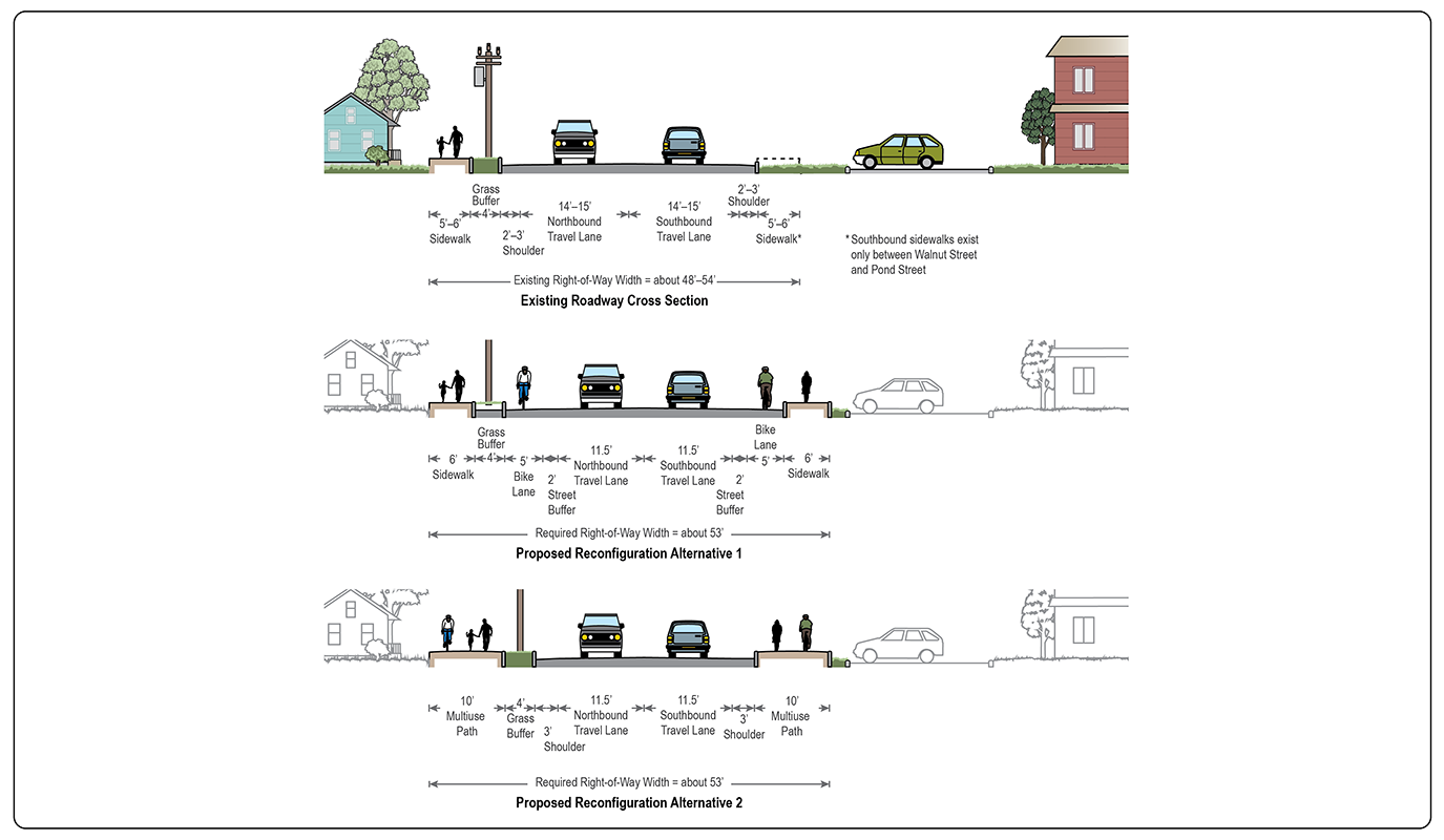 Figure 16: Proposed Improvements—Residential Section
Three roadway cross-section diagrams are shown in this figure. The top diagram shows the existing right-of-way conditions in the residential section of the study corridor. The middle diagram shows the proposed right-of-way improvements from Alternative One. The bottom diagram shows the proposed right-of-way improvements from Alternative Two.